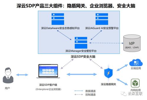 云深互联 疫情期间免费护航企业内网安全接入的先锋