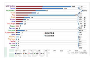 开源软件源代码安全缺陷探秘 聚焦国内知名互联网公司产品安全现状