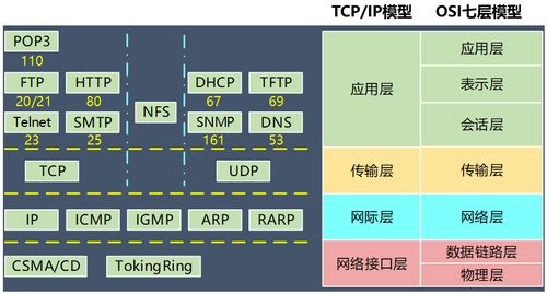 传输层之UDP与TCP详解 网络与信息安全软件开发中的基石