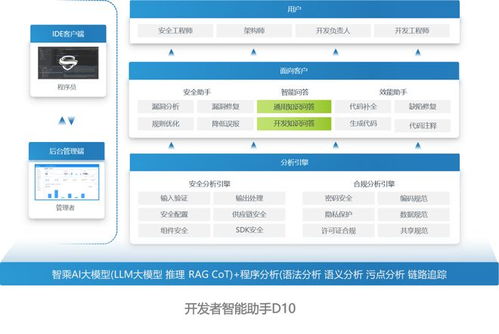 权威认可，实力彰显 海云安再度荣登2025中国网络安全企业100强榜单