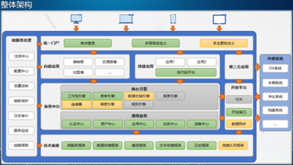 网络与信息安全软件开发部 构建数字时代的守护堡垒