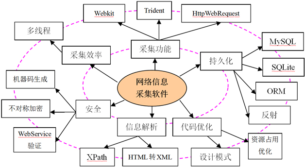 程序员的效能飞跃 学习能力提升三要素在复杂网络安全项目中的融合发展路径