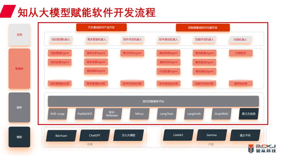 知从科技:软件功能安全和信息安全在智能底盘的应用